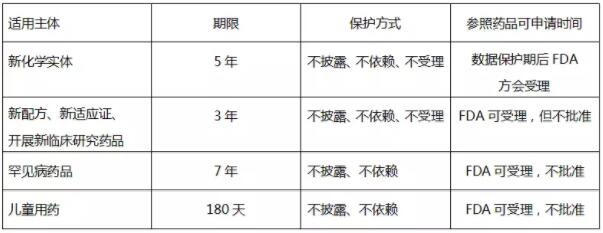 美國藥品申報路徑的知識產權制度