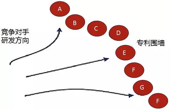 “美的”是如何做專利布局的