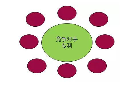 “美的”是如何做專利布局的