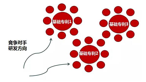 “美的”是如何做專利布局的