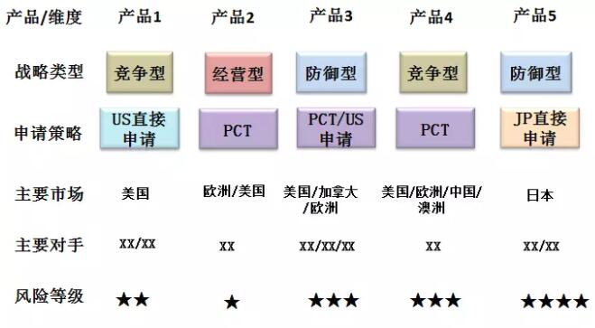 “美的”是如何做專利布局的