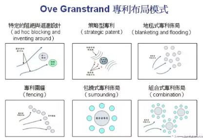 企業如何進行專利布局
