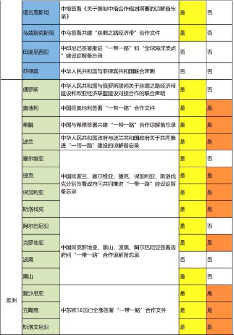 一帶一路國家商標體系”的構建及合作國名單