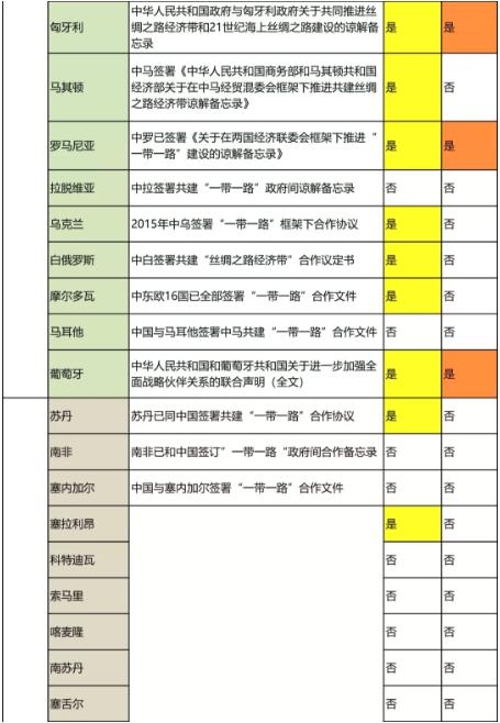 一帶一路國家商標體系”的構建及合作國名單