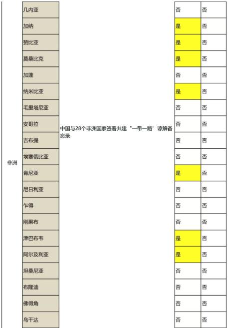 一帶一路國家商標體系”的構建及合作國名單