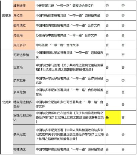 一帶一路國家商標體系”的構建及合作國名單
