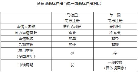 一帶一路國家商標體系”的構建及合作國名單