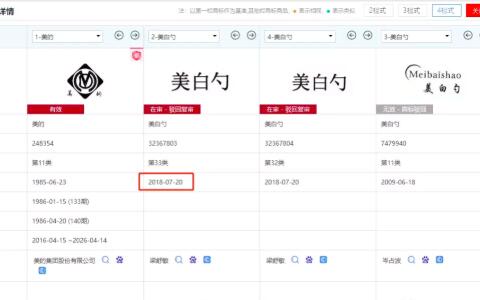 大數據視角下的惡意商標注冊行為識別