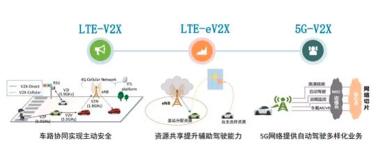 車聯(lián)網(wǎng)企業(yè)的專利布局