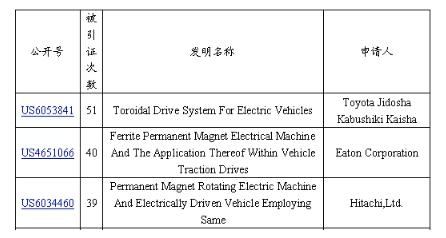 專利引證分析的方法及應用