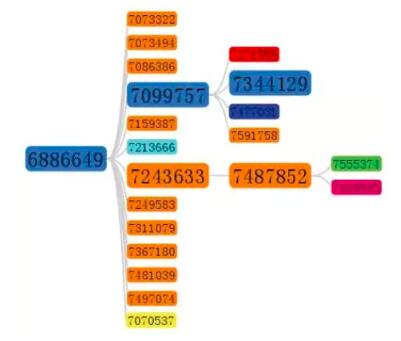 專利引證分析的方法及應用