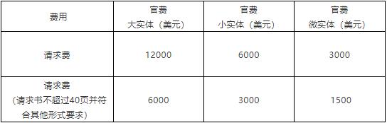 美國專利單方再審程序