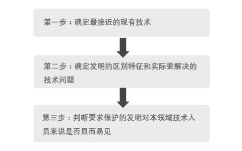 化學、生物醫藥領域發明創造性審查意見答復技巧匯總