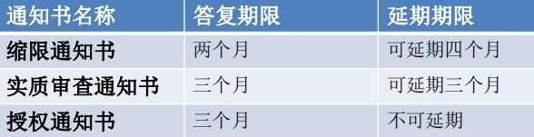 美國專利申請(qǐng)程序詳解