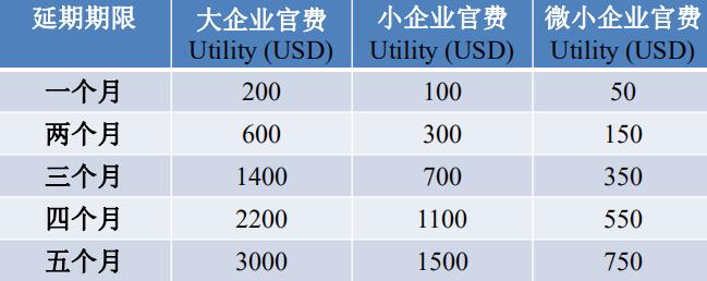 美國專利申請(qǐng)程序詳解