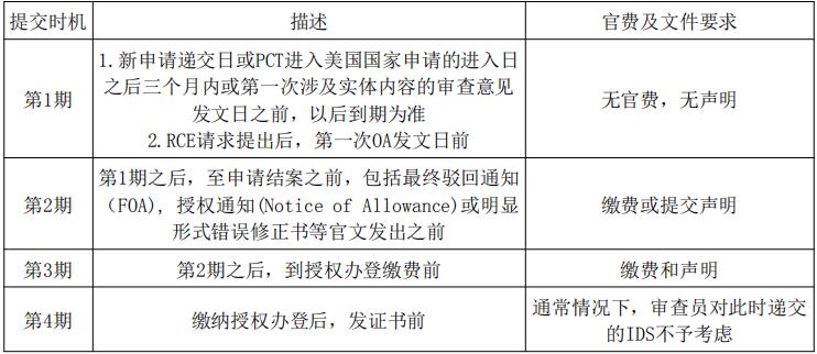 美國(guó)專(zhuān)利特殊申請(qǐng)程序介紹
