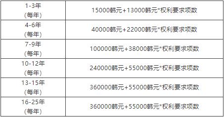 各國(guó)專利申請(qǐng)中如何節(jié)省專利超項(xiàng)費(fèi)