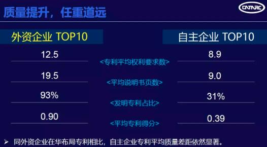 中國汽車技術(shù)研究中心發(fā)布“2019汽車專利創(chuàng)新指數(shù)”數(shù)據(jù)及分析