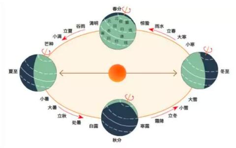 二十四節(jié)氣名稱可以注冊(cè)商標(biāo)嗎